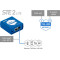 HWg STE2 LITE monitoring device Temp