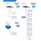 HWg STE2 LITE monitoring device Temp