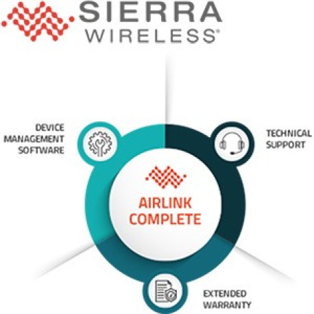 Sierra Wireless AirLink Complete 1y renewal