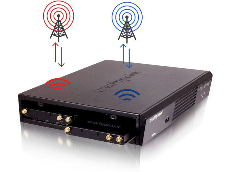Cradlepoint add 4G LTE modem for AER2100/3100 hos Loh Electronics AB